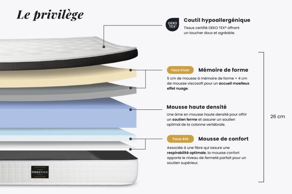 90x190 cm Materasso in memory foam - Privilège